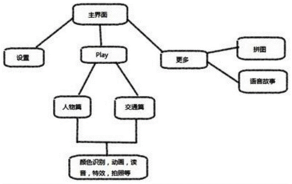 Augmented reality book, and education system and method based on augmented reality book