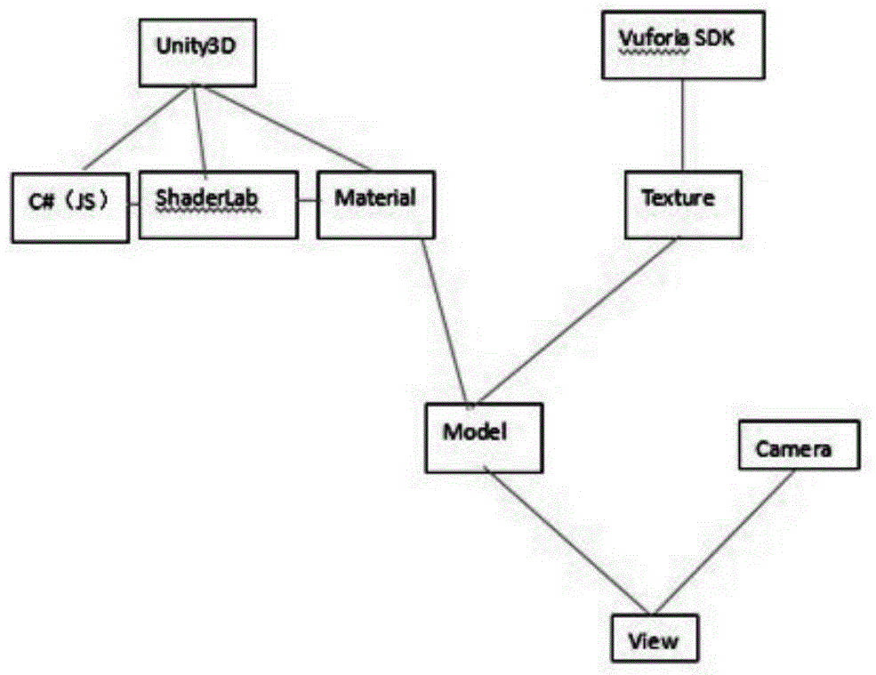 Augmented reality book, and education system and method based on augmented reality book