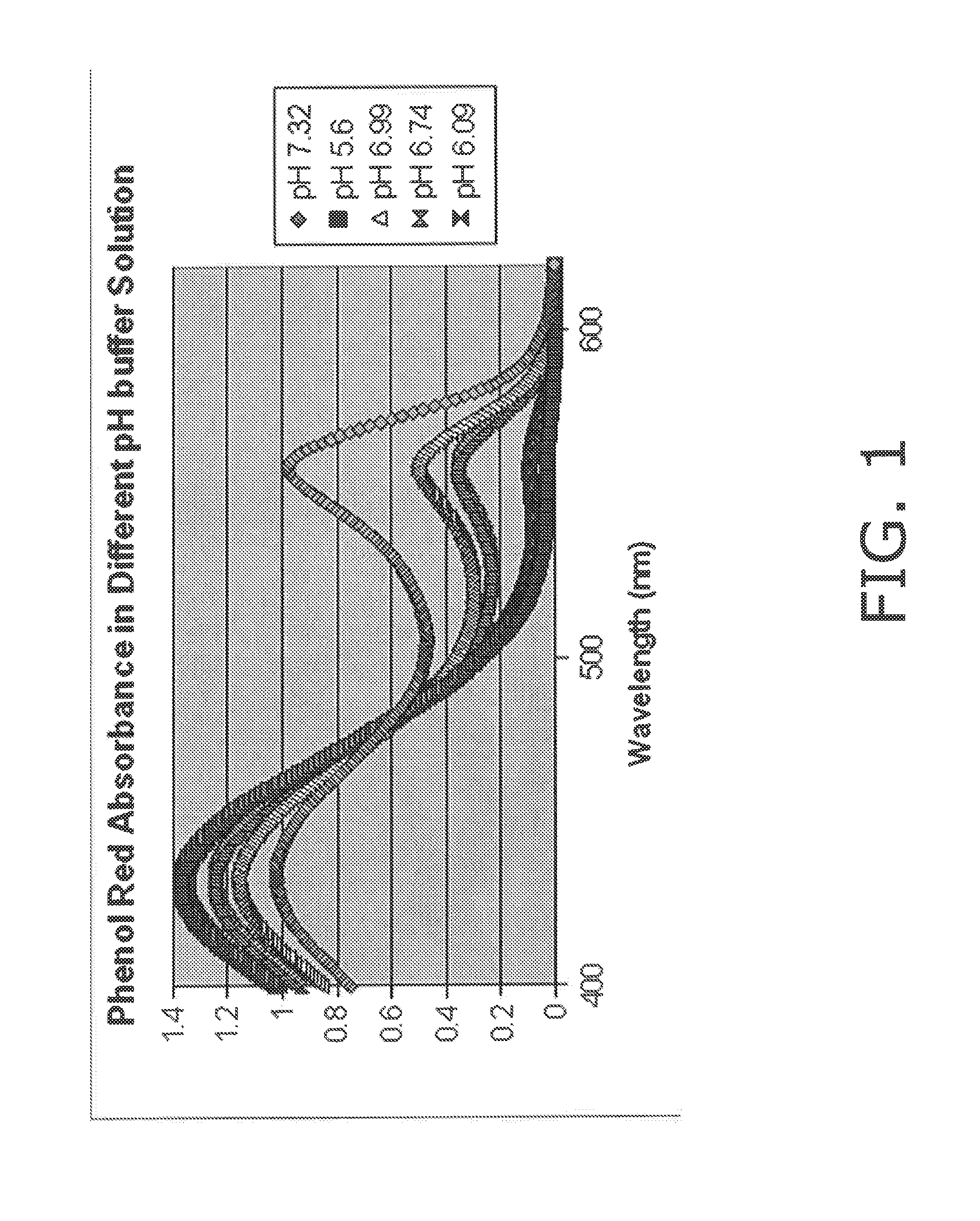 Control over hydrogen fluoride levels in oxide etchant