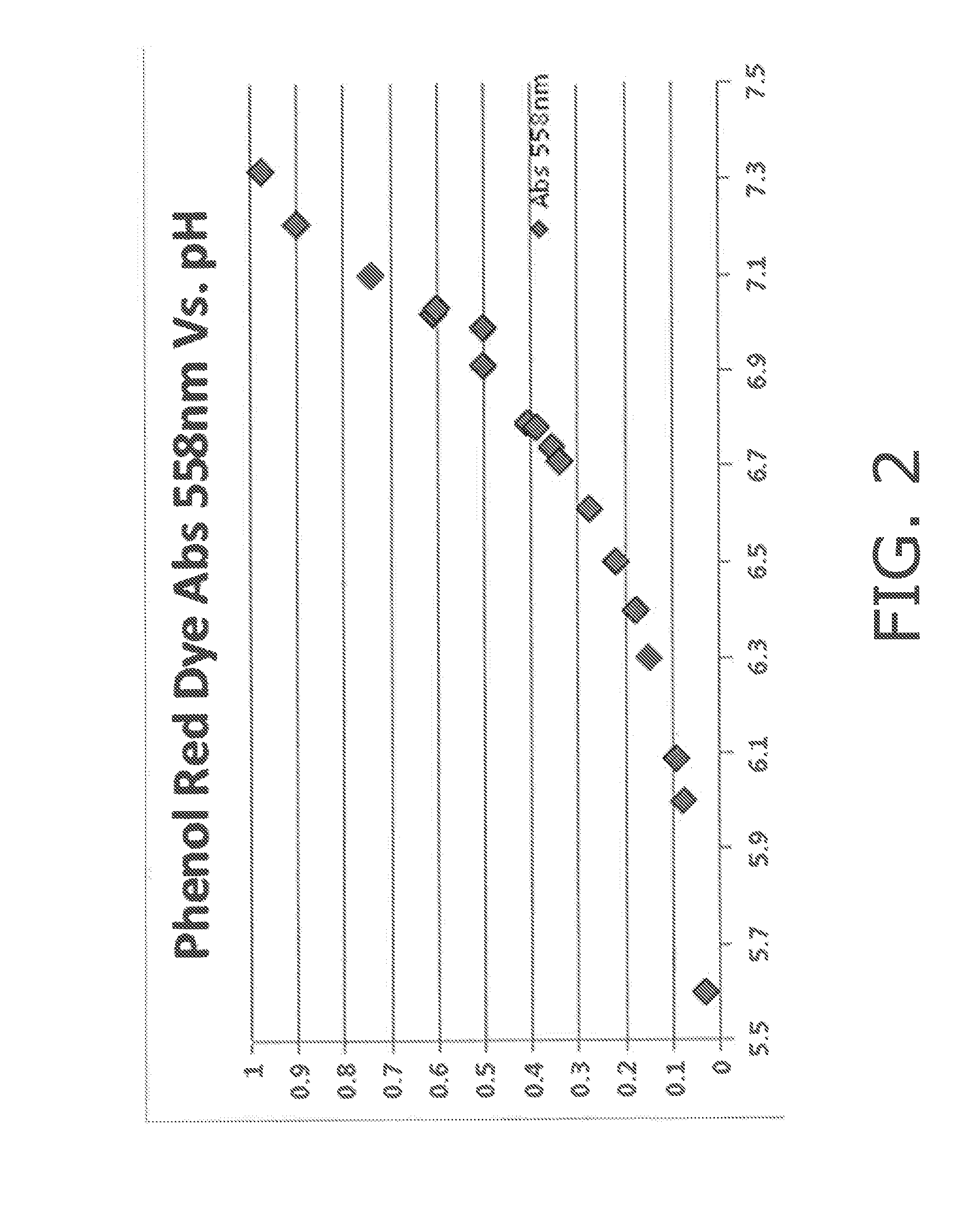 Control over hydrogen fluoride levels in oxide etchant