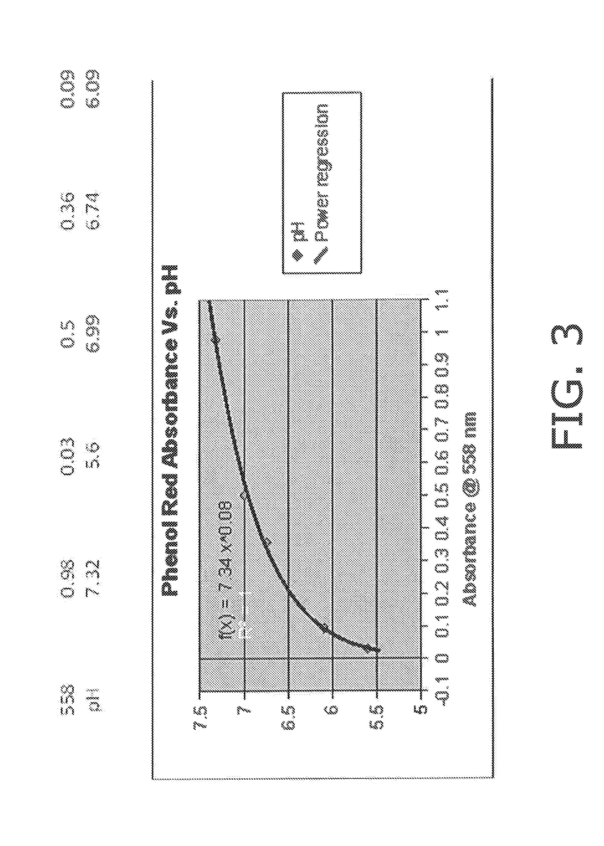 Control over hydrogen fluoride levels in oxide etchant