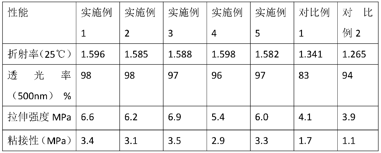 LED transparent organosilicon pouring sealant with high refractive index and high viscosity and preparation method of LED transparent organosilicon pouring sealant