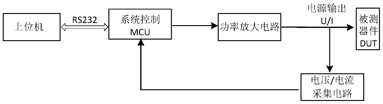 Power supply device for DUT in integrated circuit test system