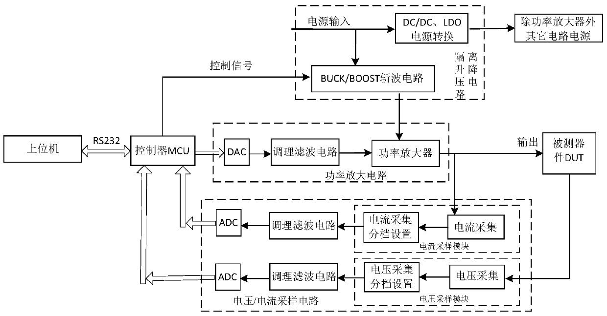 Power supply device for DUT in integrated circuit test system