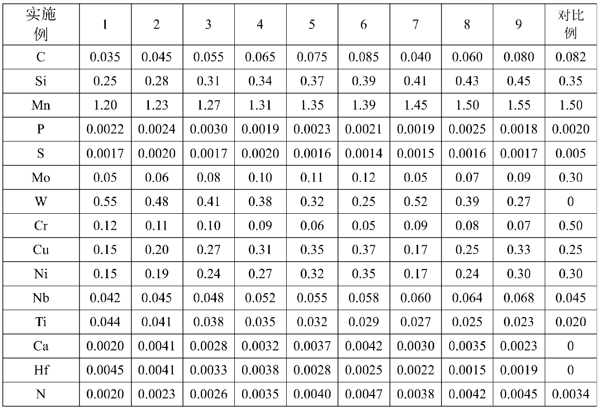 A fire-resistant and weather-resistant steel for welded structures with yield strength ≥ 550mpa and production method