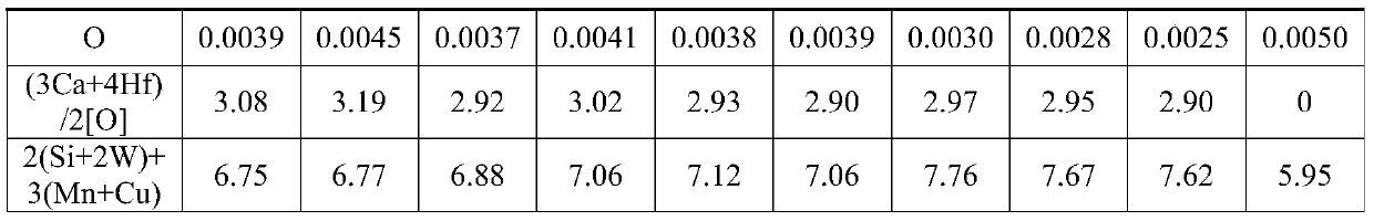 A fire-resistant and weather-resistant steel for welded structures with yield strength ≥ 550mpa and production method