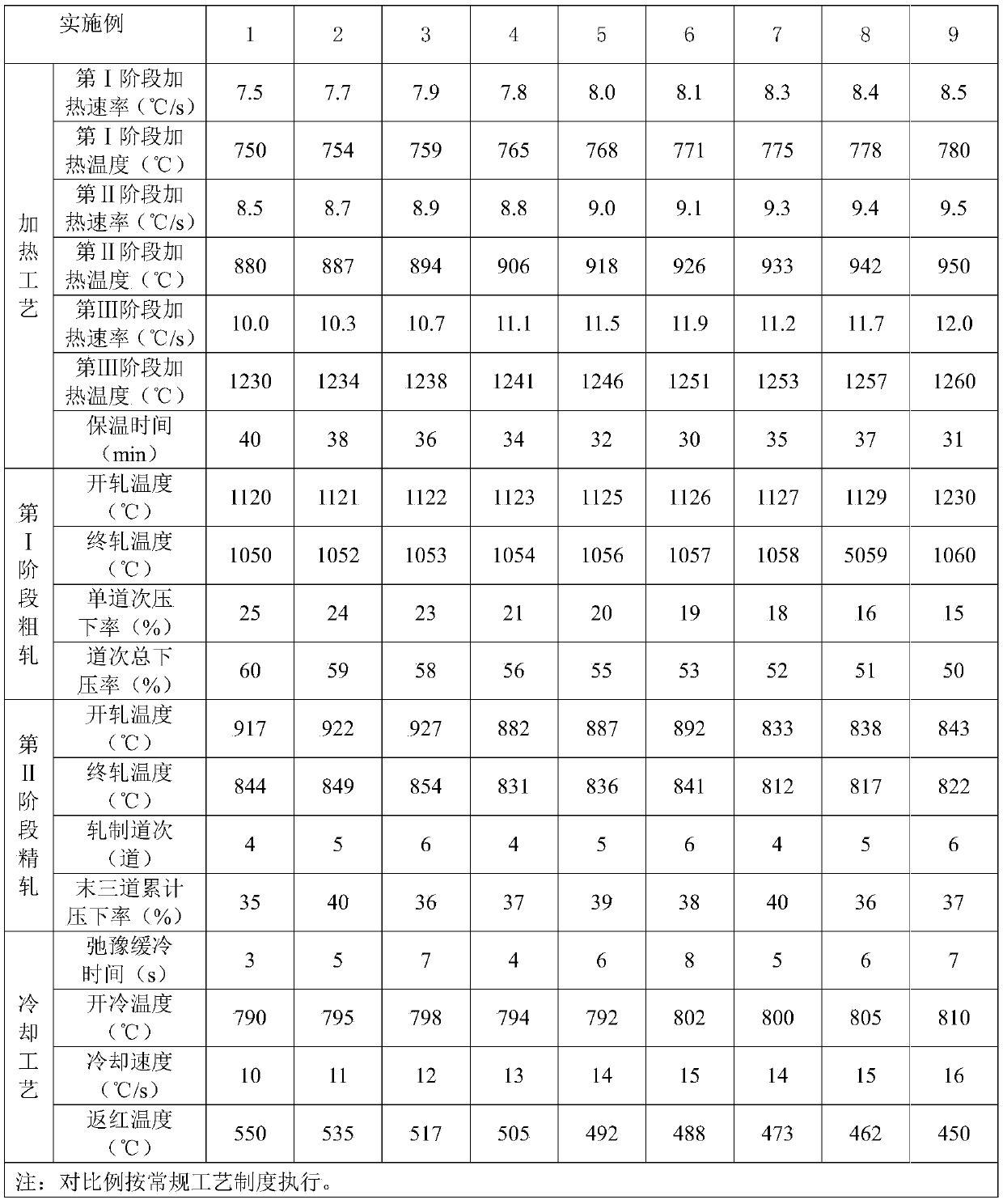 A fire-resistant and weather-resistant steel for welded structures with yield strength ≥ 550mpa and production method