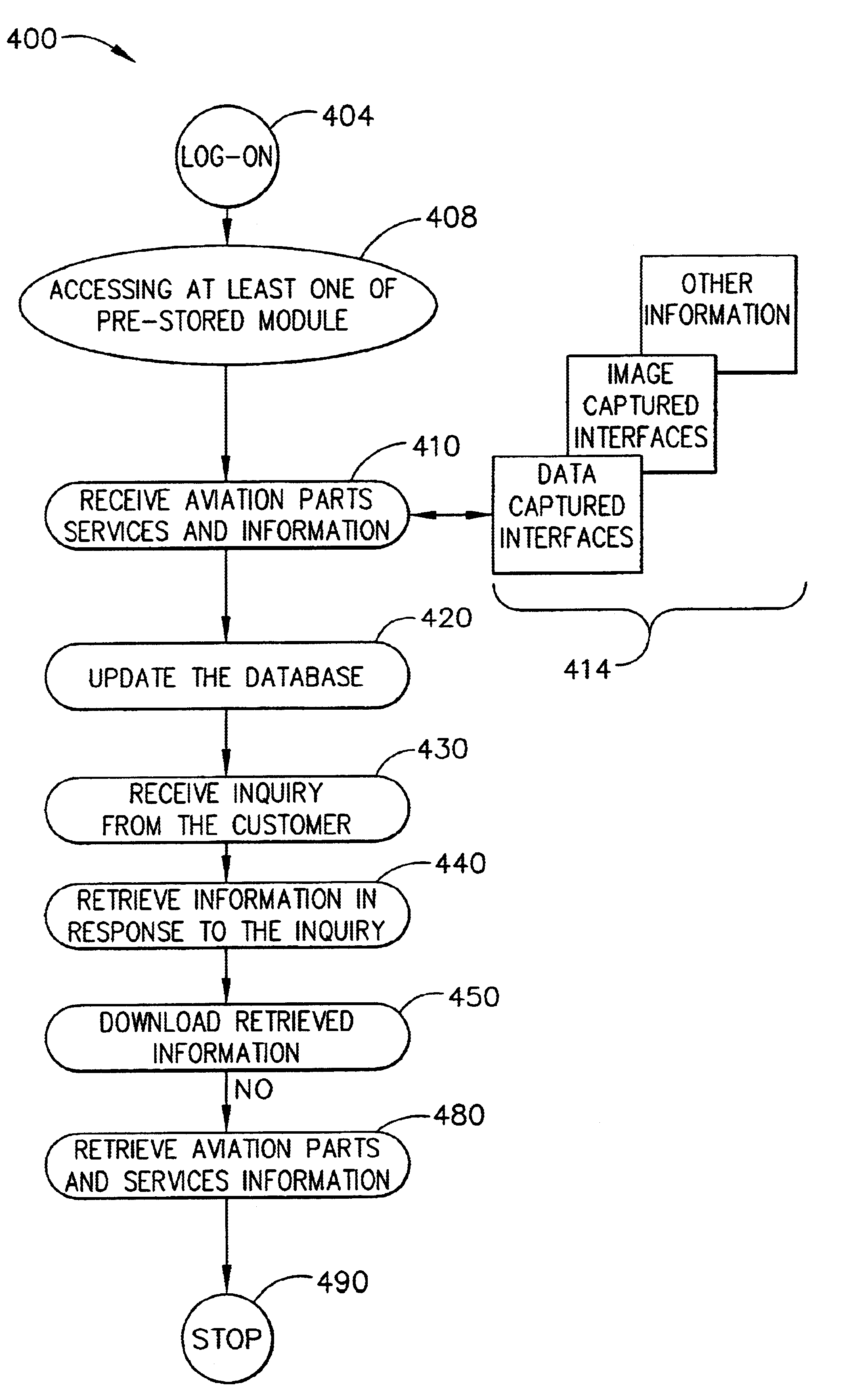 Methods and systems for aviation parts, information and services