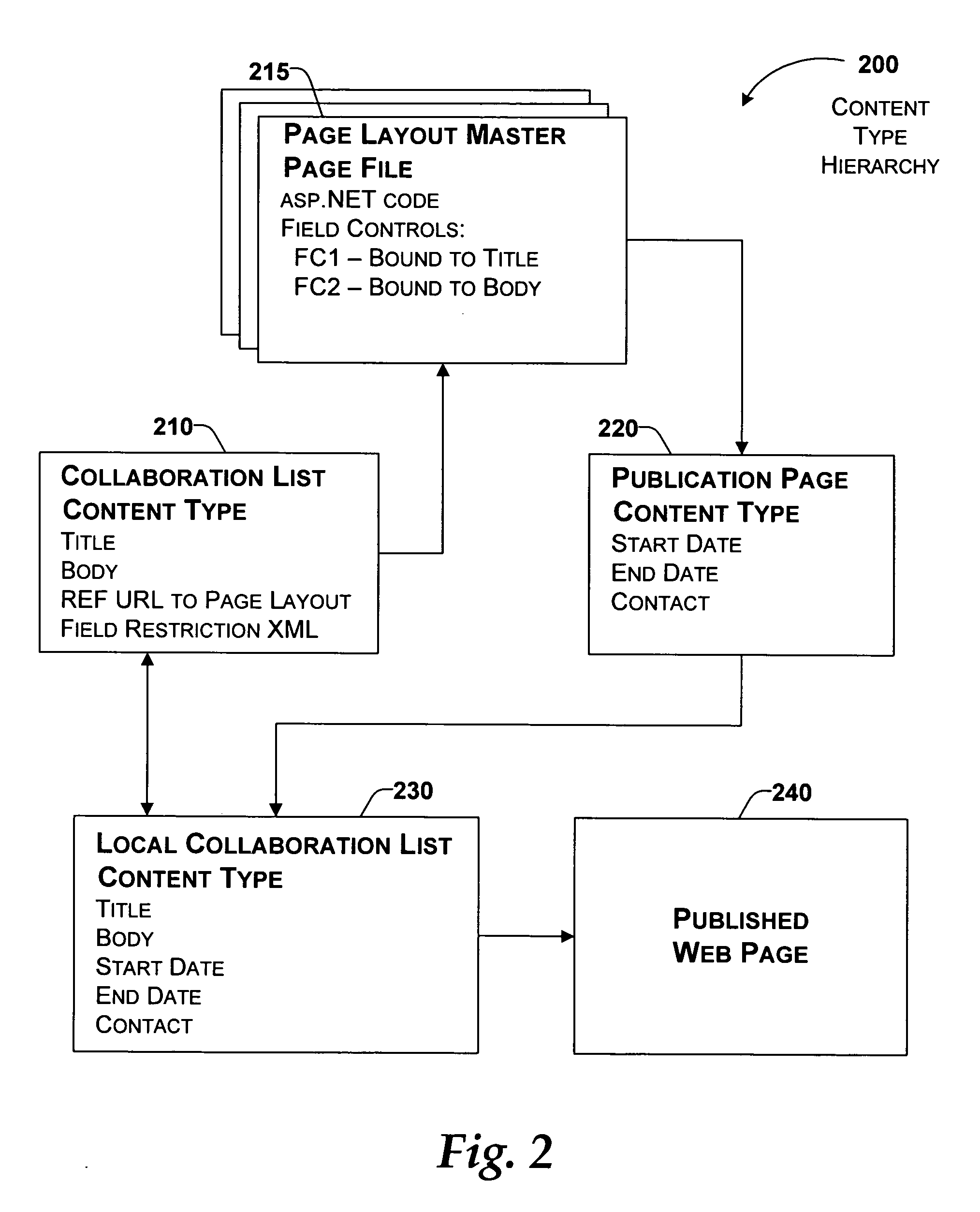 System and method for publishing collaboration items to a web site