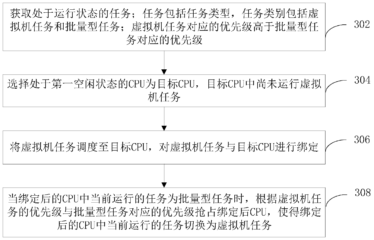 Task scheduling method and device based on cloud computing and computer equipment