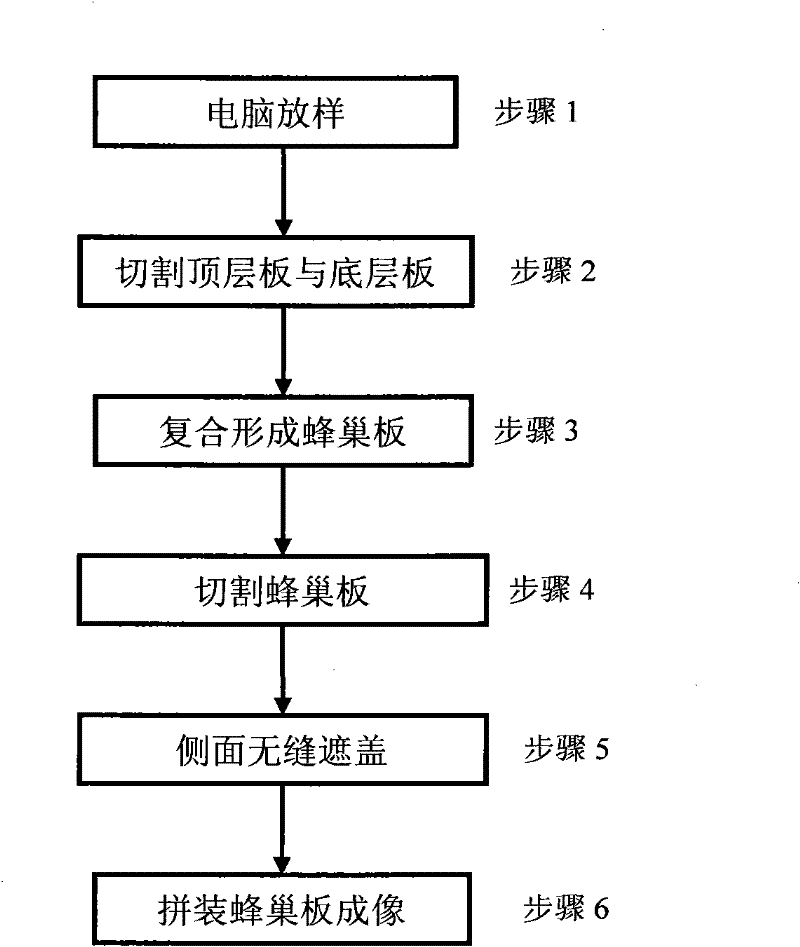 A special-shaped honeycomb board and its group image processing technology