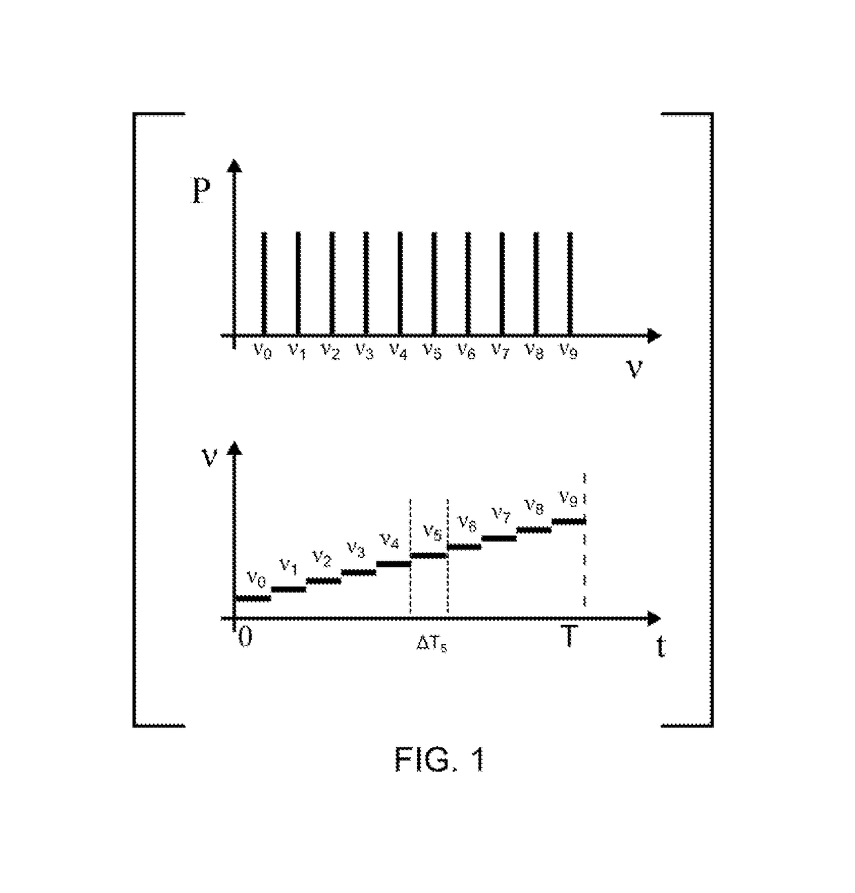 Time-multiplexed spectrally controlled interferometry