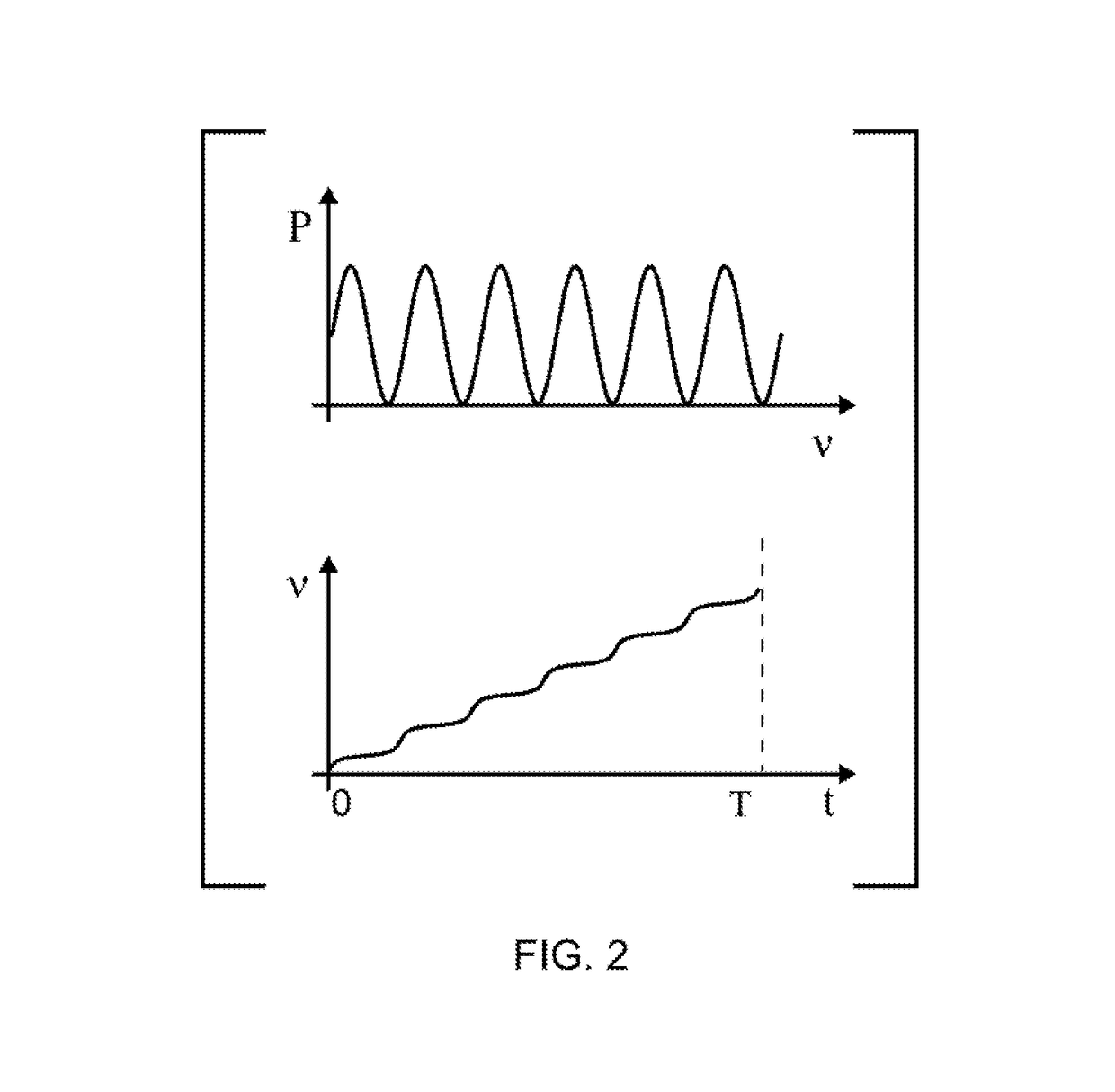 Time-multiplexed spectrally controlled interferometry