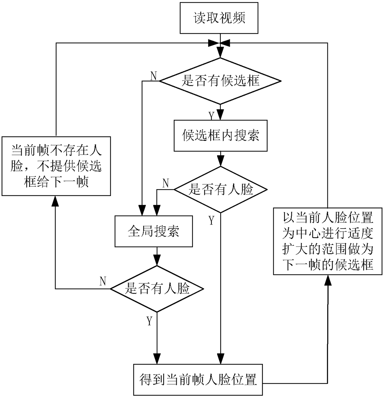 Inter-frame information oriented head gesture estimation optimization method