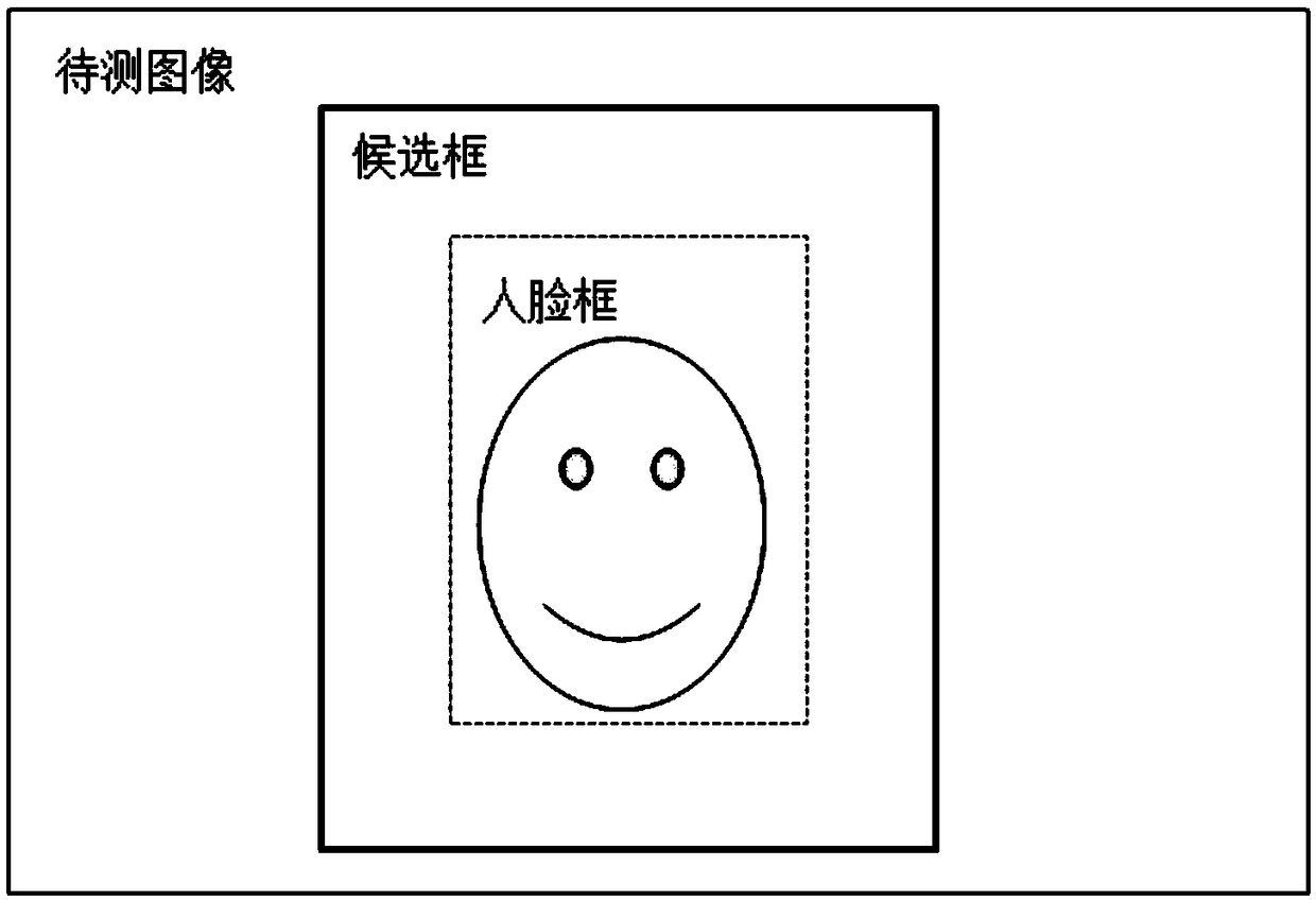 Inter-frame information oriented head gesture estimation optimization method