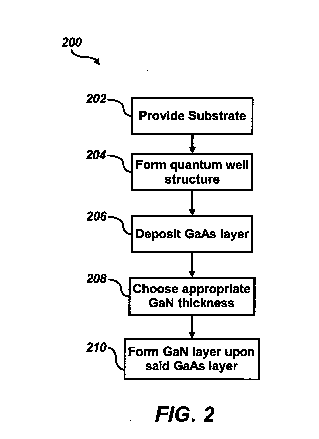 Creation of anisotropic strain in semiconductor quantum well