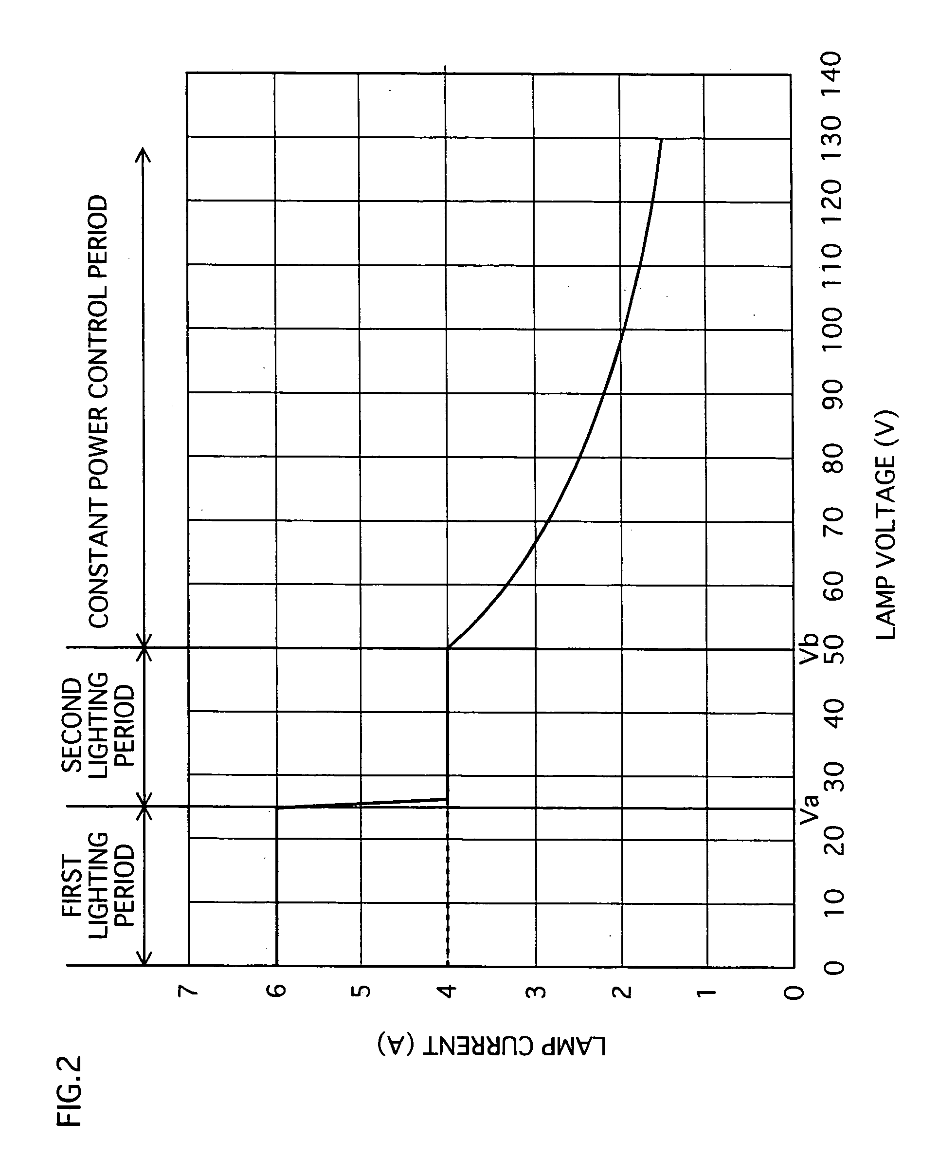 Method and apparatus for lighting high pressure discharge lamp, high pressure discharge lamp apparatus, and projection-type image display apparatus