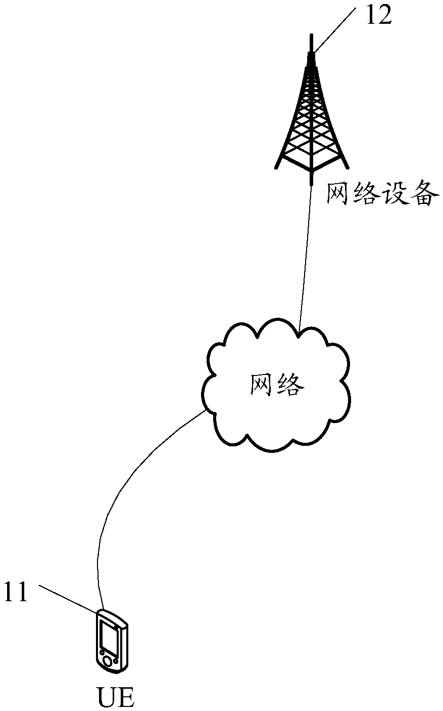 DCI transmission method, UE and network side device