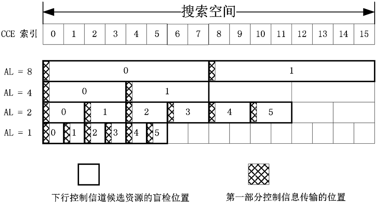 DCI transmission method, UE and network side device