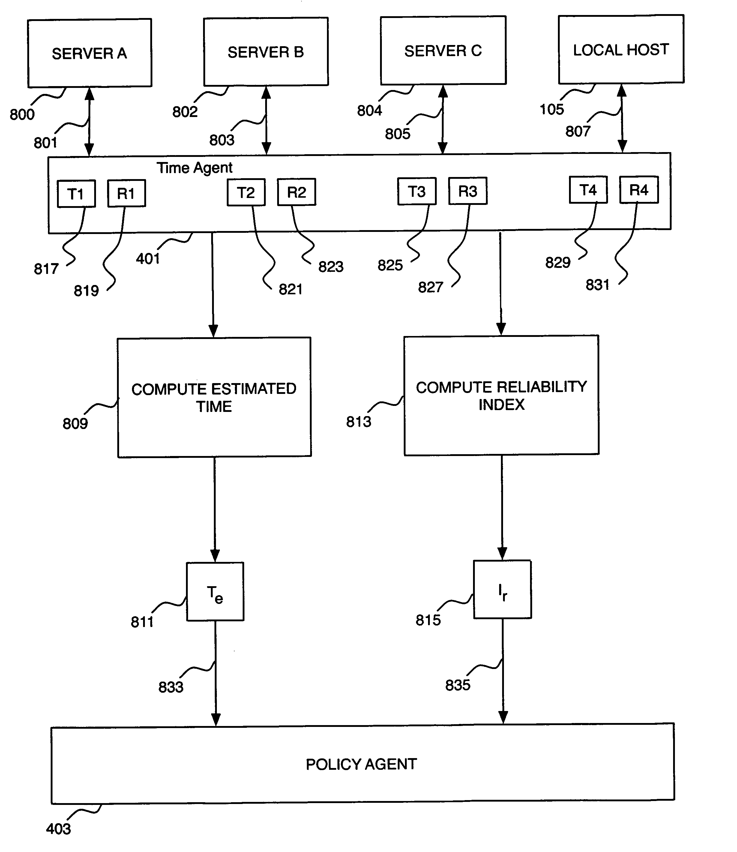 Enforcing time-based transaction policies on devices lacking independent clocks