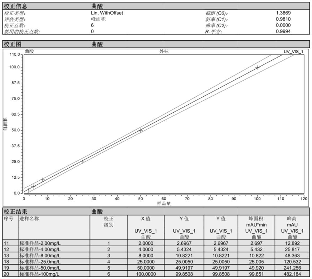 Detection method capable of simultaneously detecting multiple illegal additives in wheat product