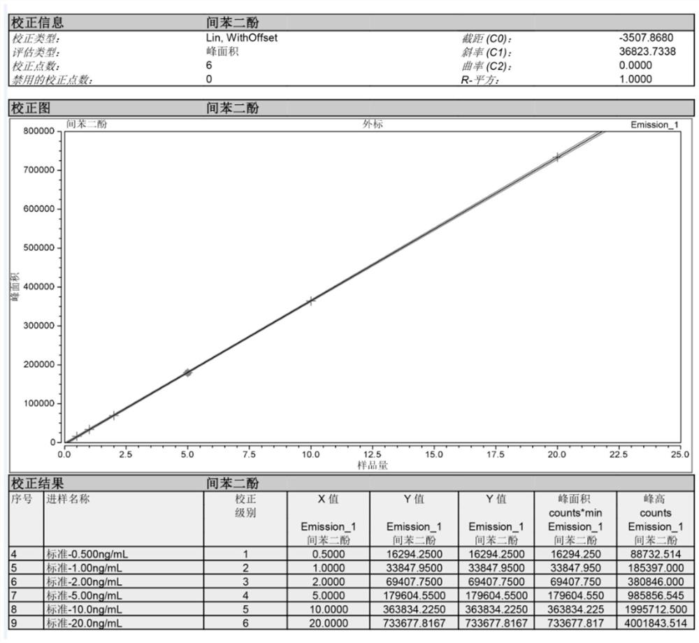 Detection method capable of simultaneously detecting multiple illegal additives in wheat product