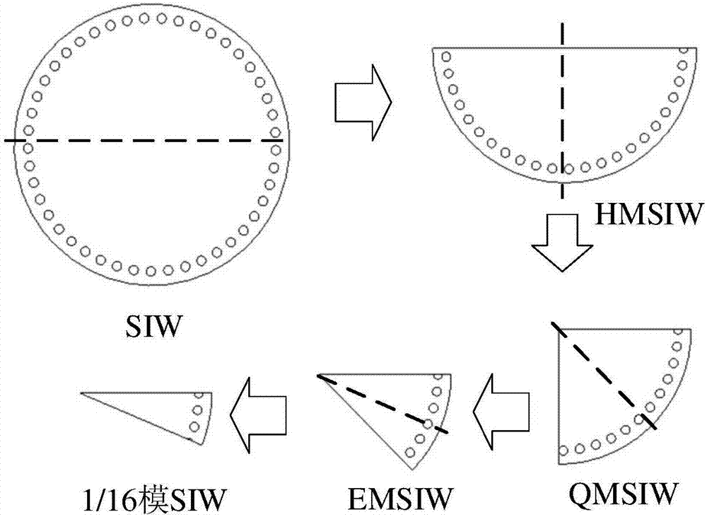 Filter based on substrate integrated waveguide in incomplete mode