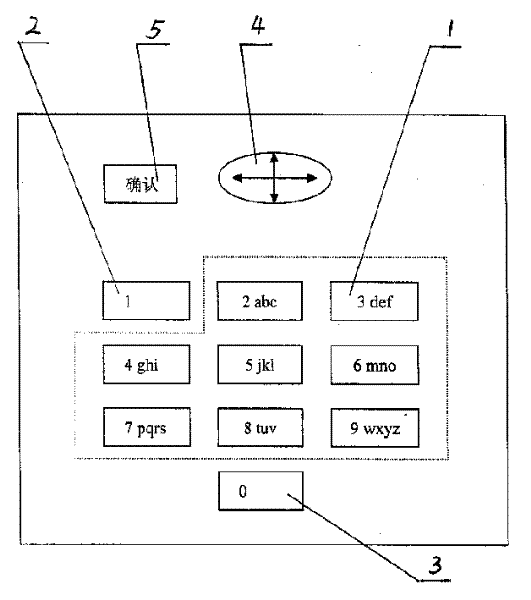 Digital key phonetic transcription input method