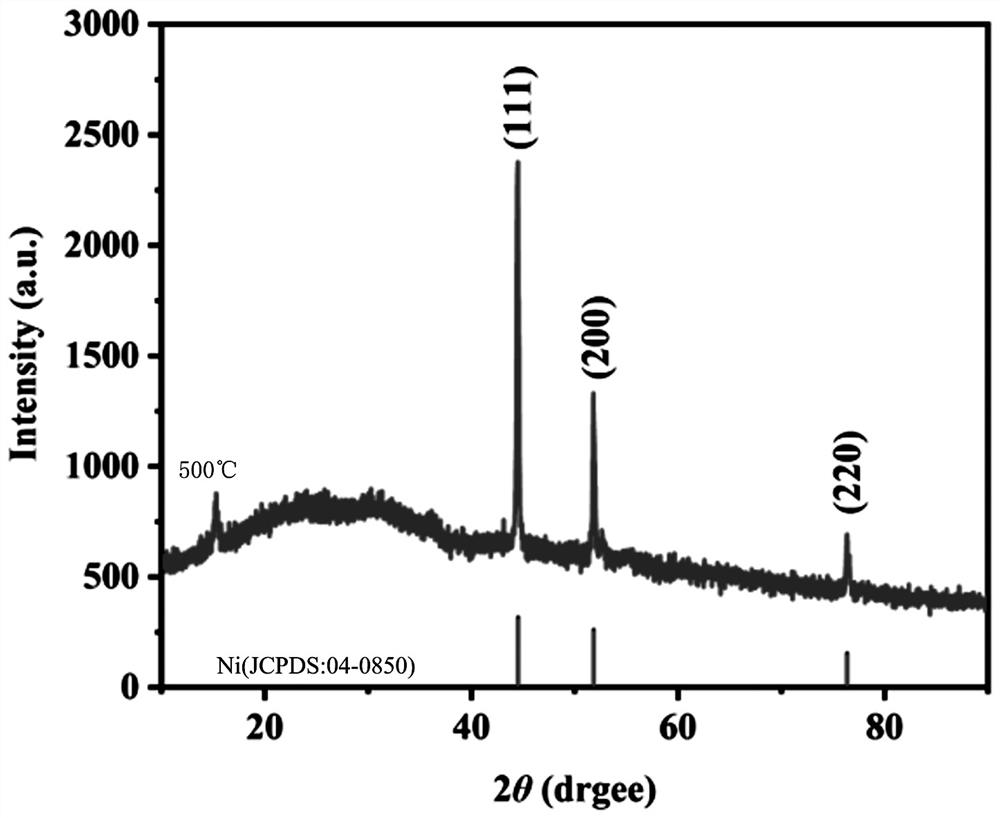 Alkaline system direct methanol fuel cell anode catalyst and preparation method thereof