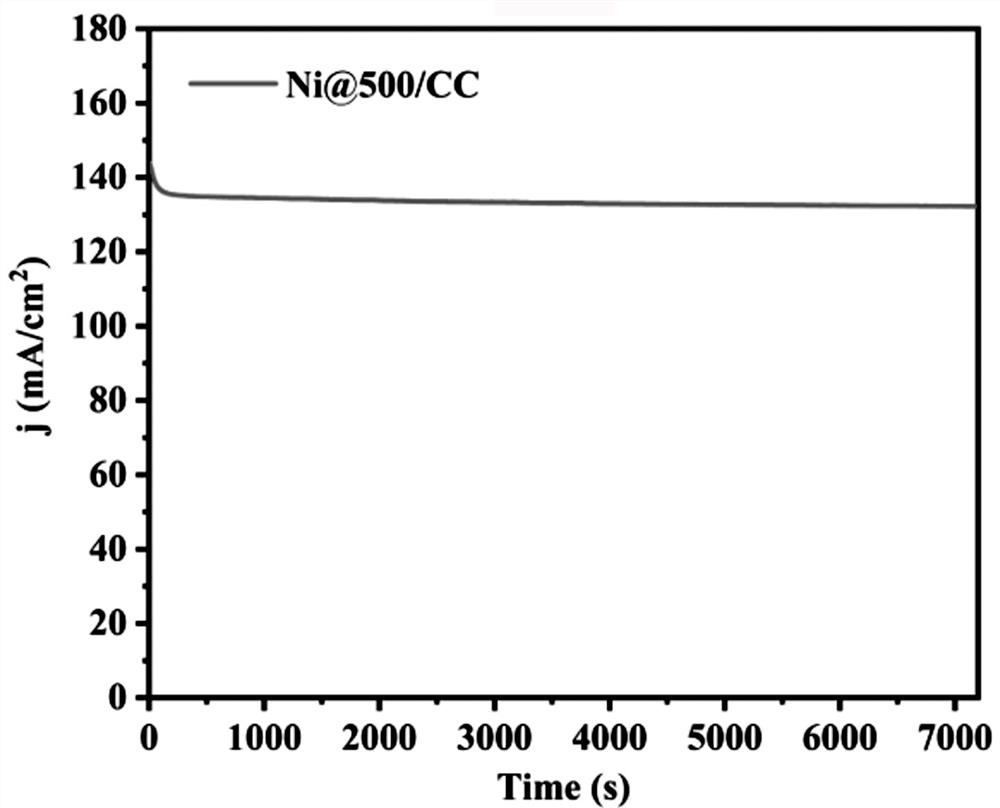 Alkaline system direct methanol fuel cell anode catalyst and preparation method thereof