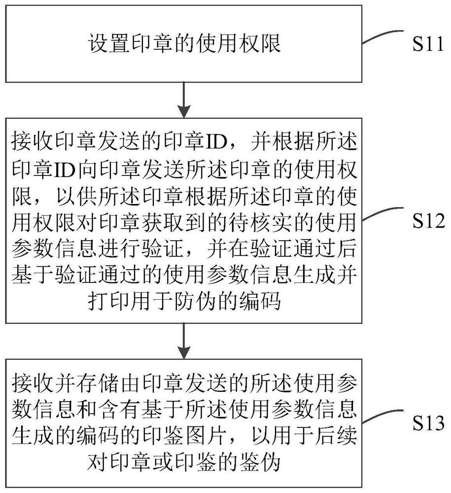 Stamp safety management method, server and stamp