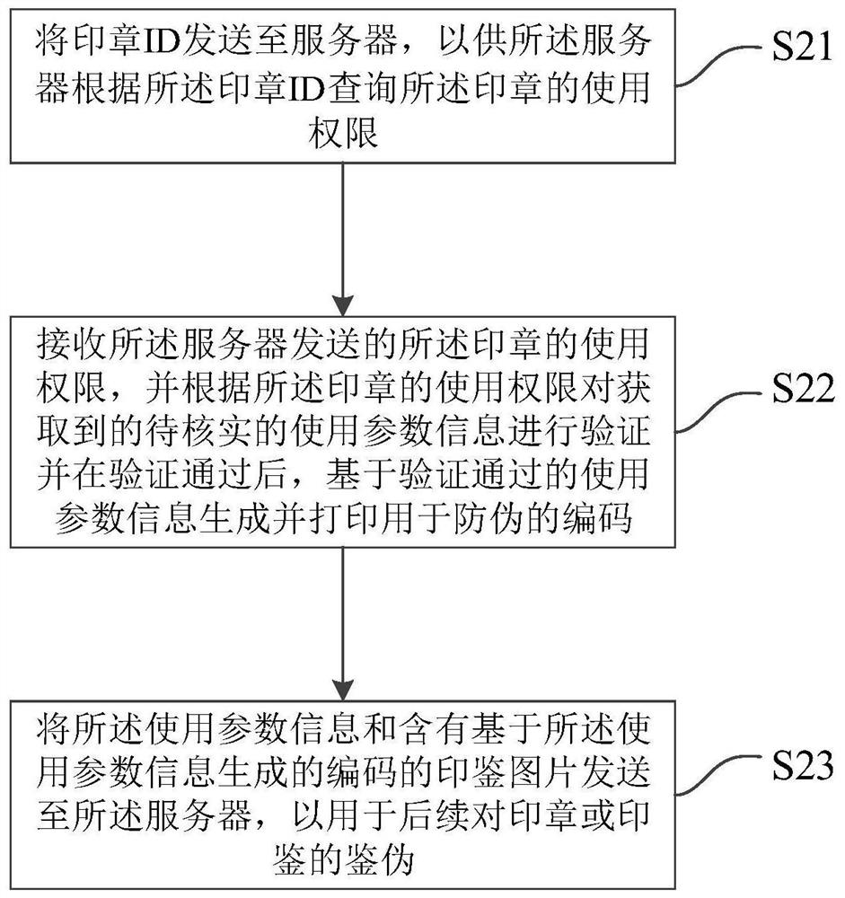 Stamp safety management method, server and stamp