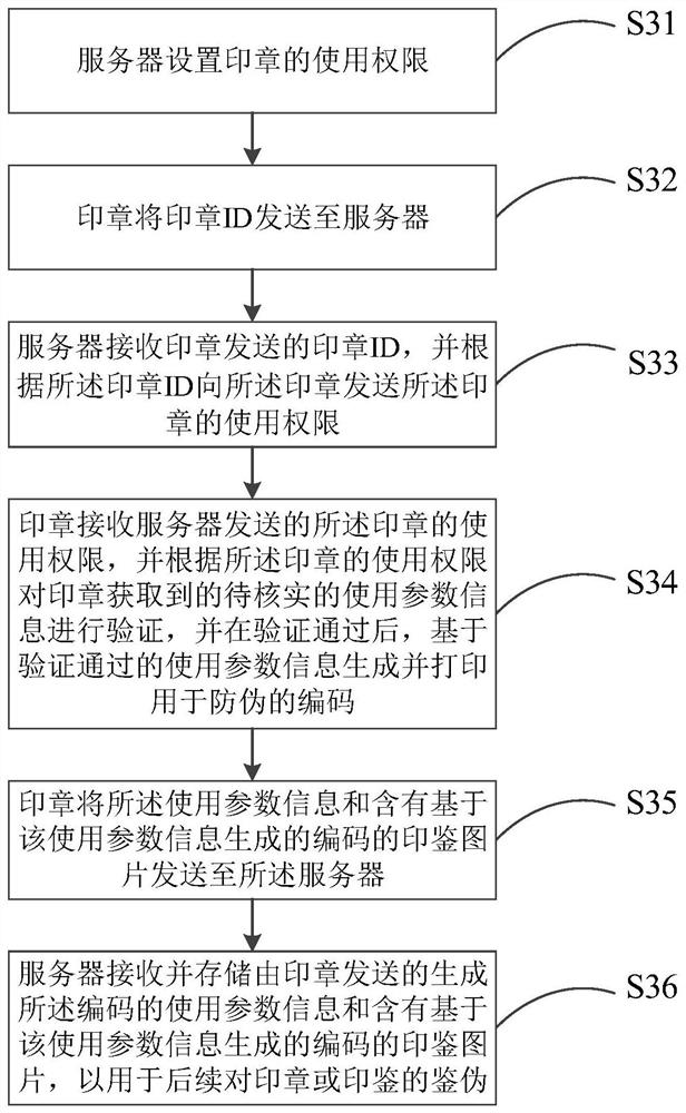 Stamp safety management method, server and stamp