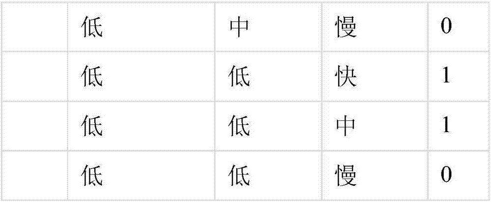 Intelligent question-grouping method based on item response theory analyzing results