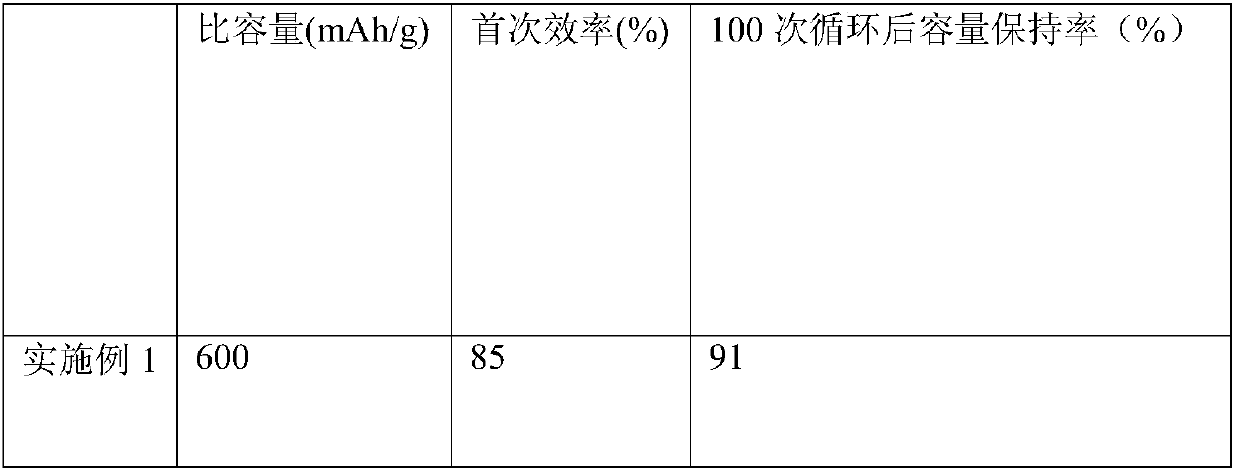 A kind of graphene conductive agent and lithium ion battery thereof