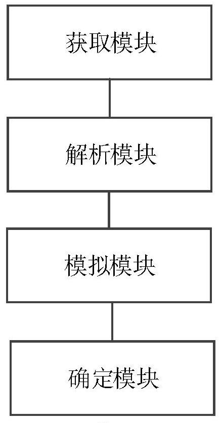 Source Apportionment Method and Device for Particulate Matter Pollution