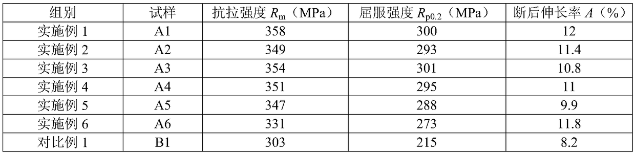 Process capable of improving mechanical properties of A356.2 aluminum alloy