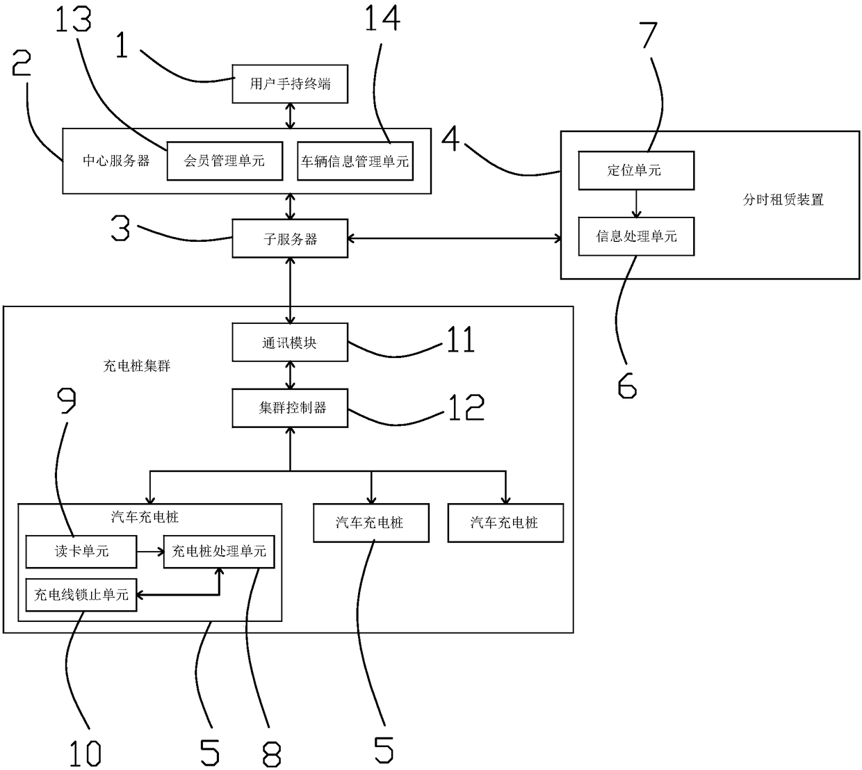 A time-sharing rental app return system and method for electric vehicles