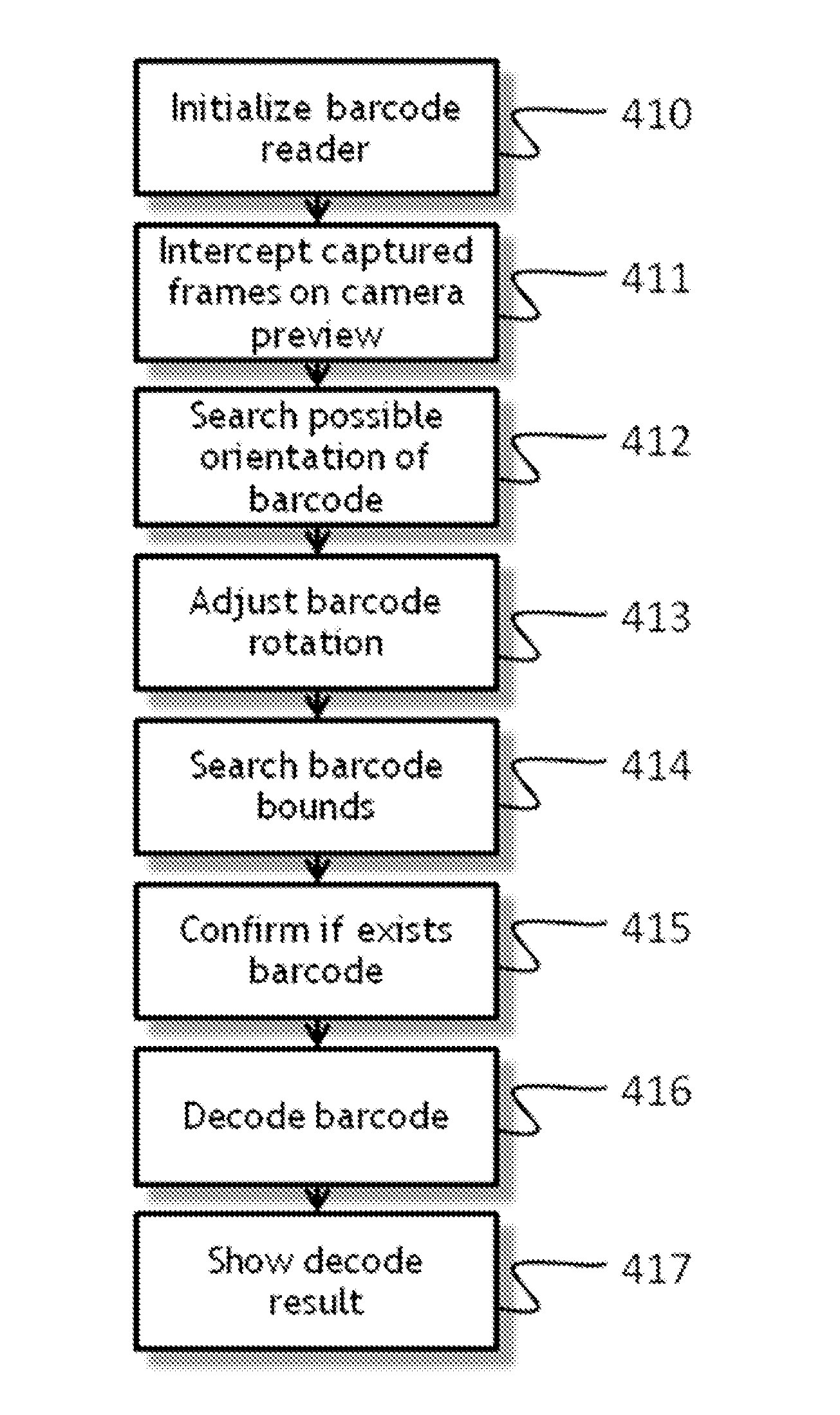 Automatic System and Method for Tracking and Decoding Barcode by Means of Portable Devices having Digital Cameras