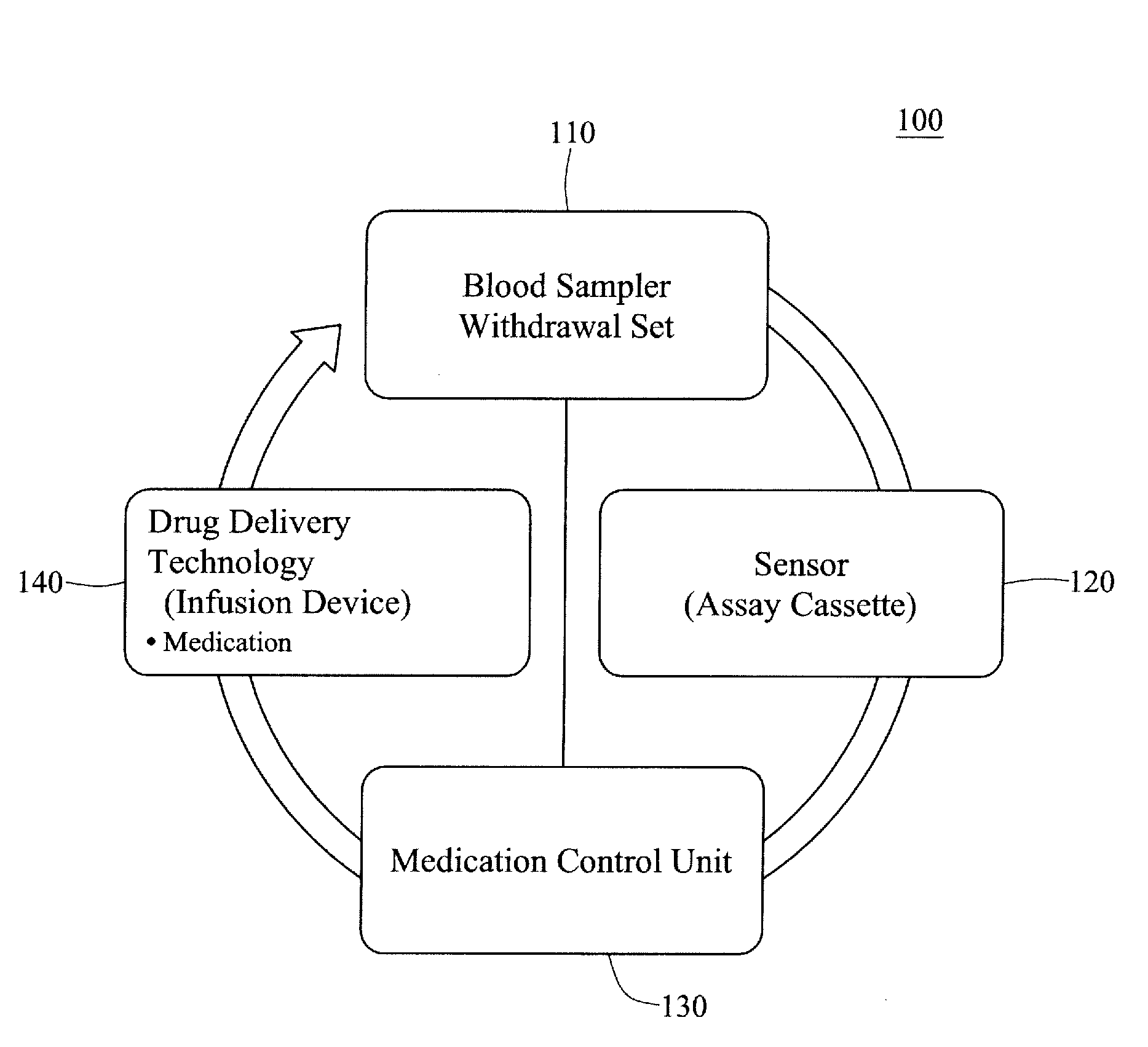 Integrated patient management and control system for medication delivery