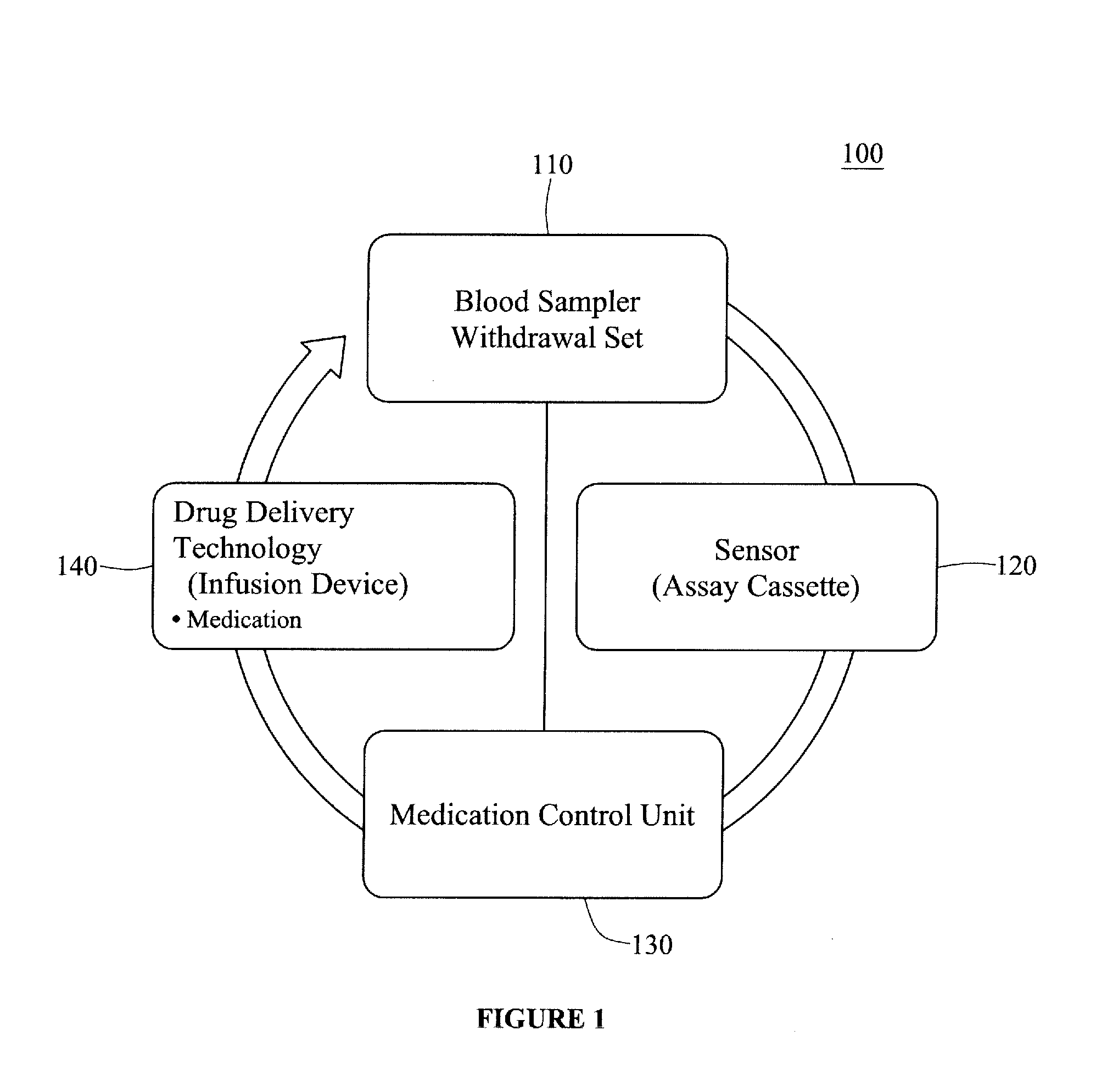 Integrated patient management and control system for medication delivery