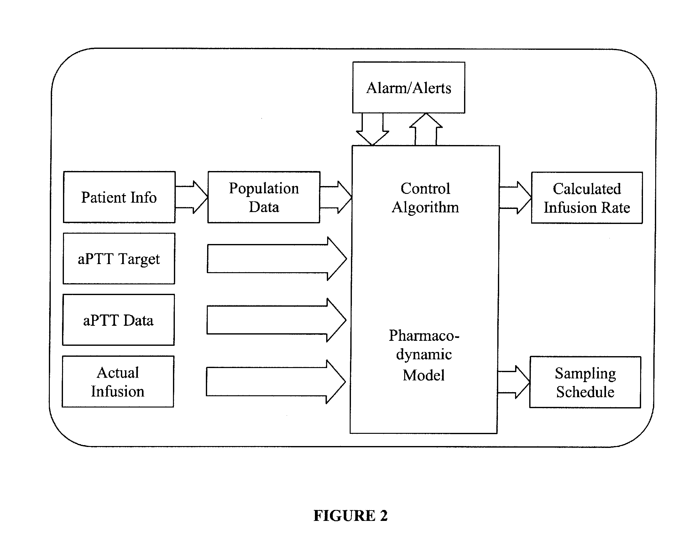 Integrated patient management and control system for medication delivery