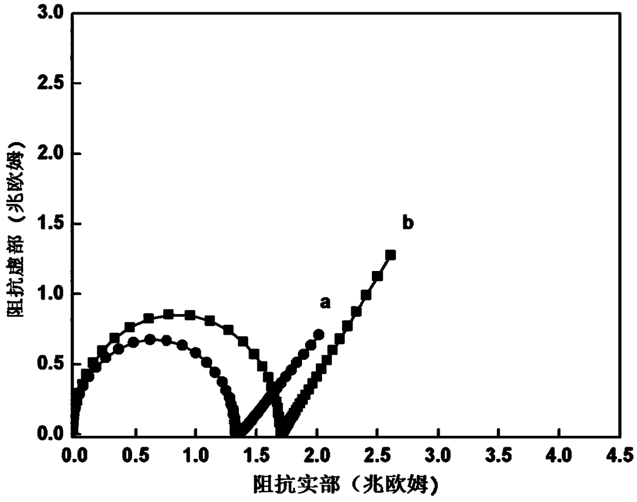 Solid state ion selective electrode based on single wall carbon nanohorn electrode and preparation method thereof