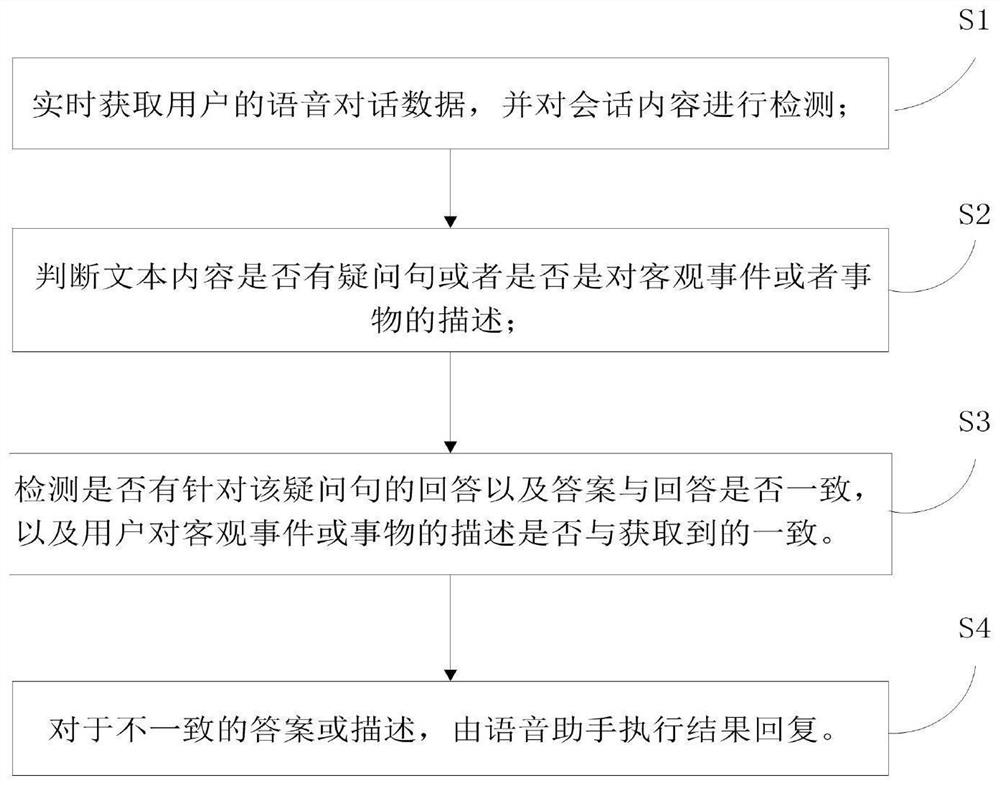 Vehicle-mounted voice autonomous wake-up control method and device and electronic equipment