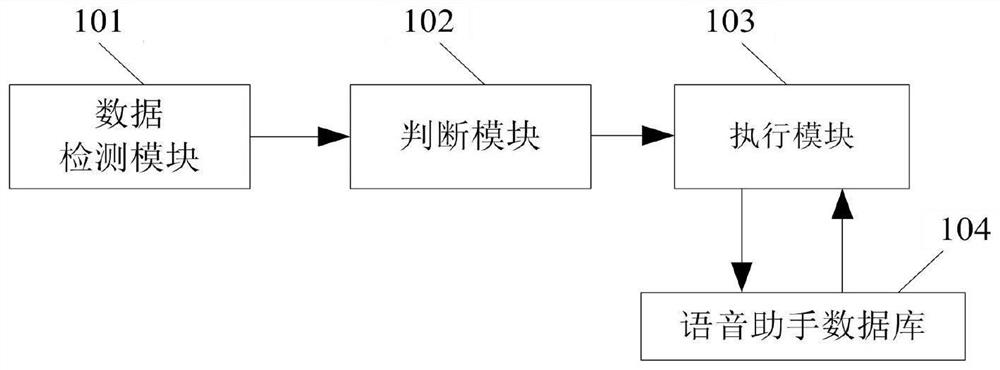 Vehicle-mounted voice autonomous wake-up control method and device and electronic equipment