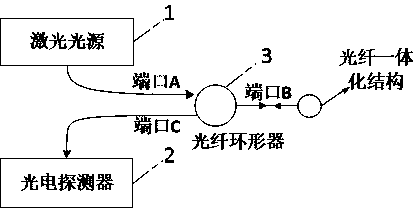 Optical fiber cantilever beam temperature sensor based on metal coating