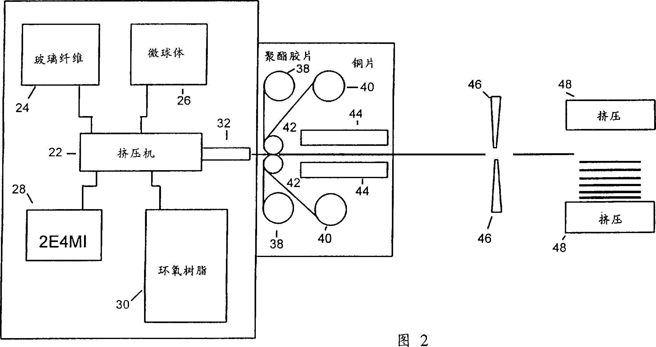 Extruded core laminates for circuit boards