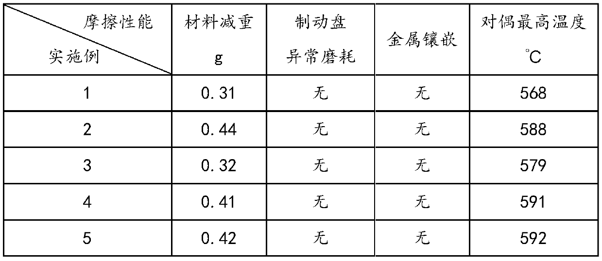 Friction material, composite brake shoe and preparation method