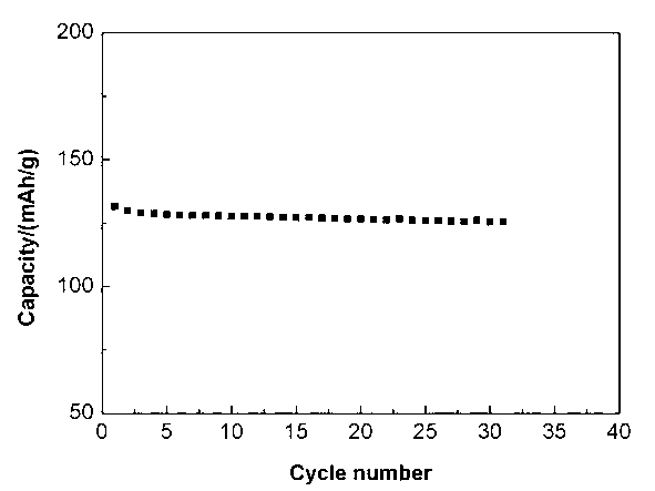 Method for preparing reduction carbon nano tube coated lithium iron phosphate cathode material