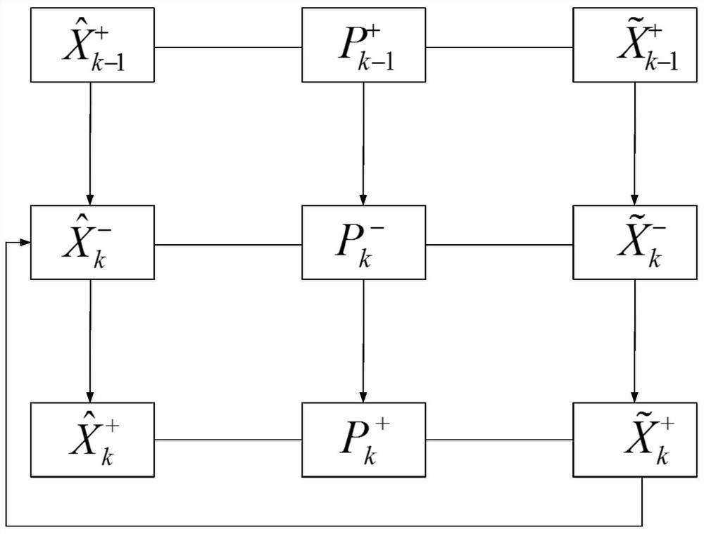 Vehicle error state updating method and device